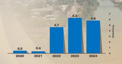 Reconoce *Moody’s gestión del gobierno de Centro que encabeza Yolanda Osuna