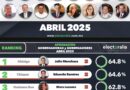 Aprueban tabasqueños gestión del gobernador Javier May Rodríguez :  Electoralia